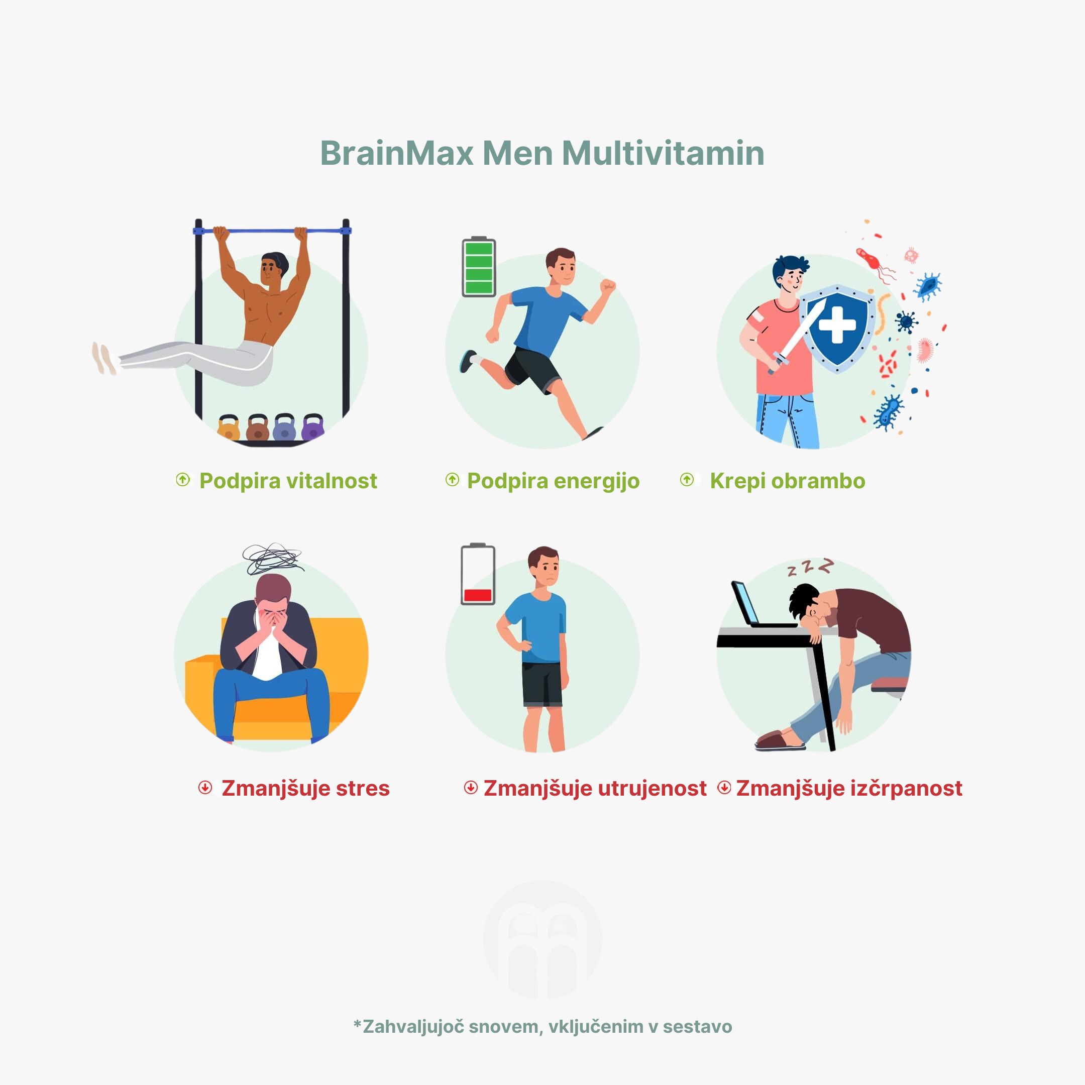(Slovinština) BrainMax Men Multivitamin